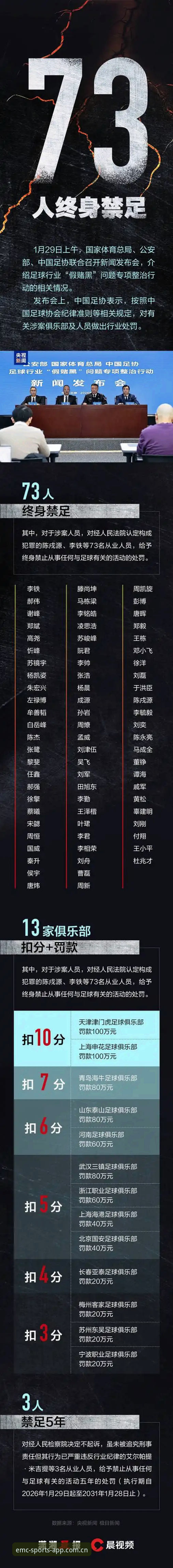资深球迷分享：足协第三批禁足名单出炉，这些名字你认识几个？